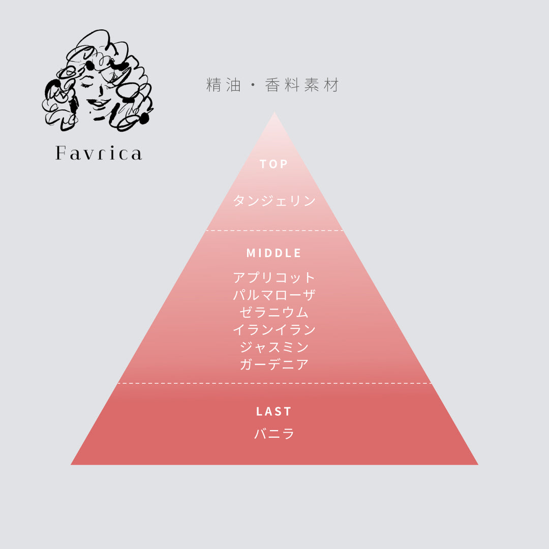 New Style追加】THE ROOM FRAGRANCE / ファブリックミスト – KANADEMONO
