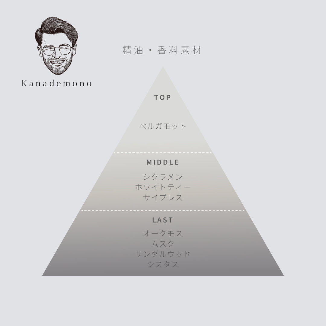 THE ROOM FRAGRANCE / ファブリックミスト – KANADEMONO